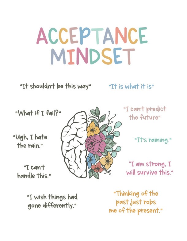 acceptance mindset image