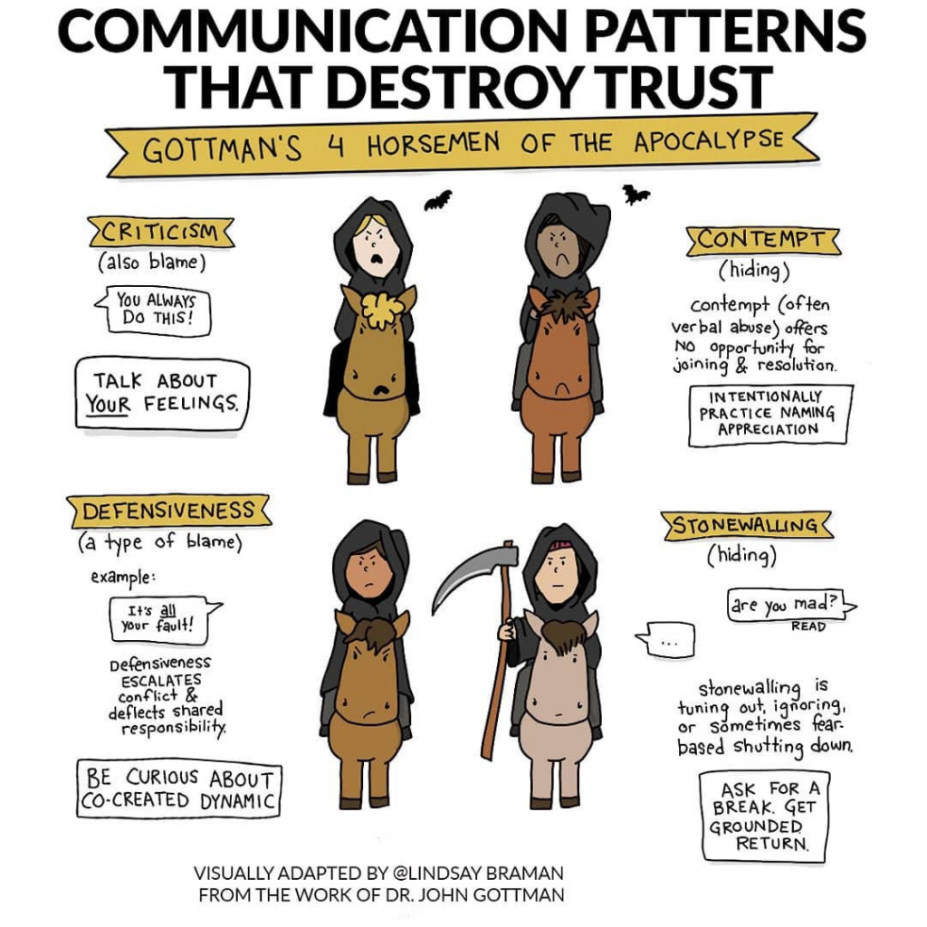 communication patterns that destroy trust